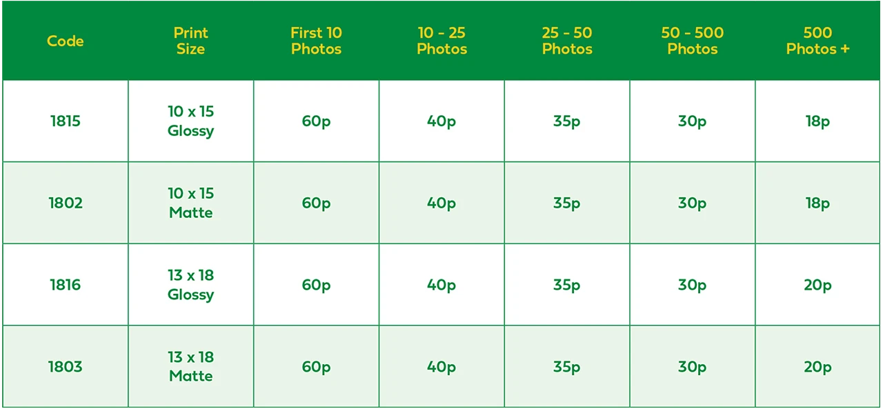 Print prices drop the more you order – from 60p down to 18p per print Tiered pricing table for photo prints at Morrisons showing decreasing prices per print based on quantity and print type